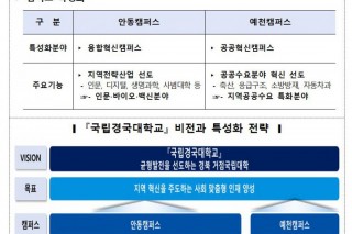 국립안동대-경북도립대 국·공립대 최초 통합